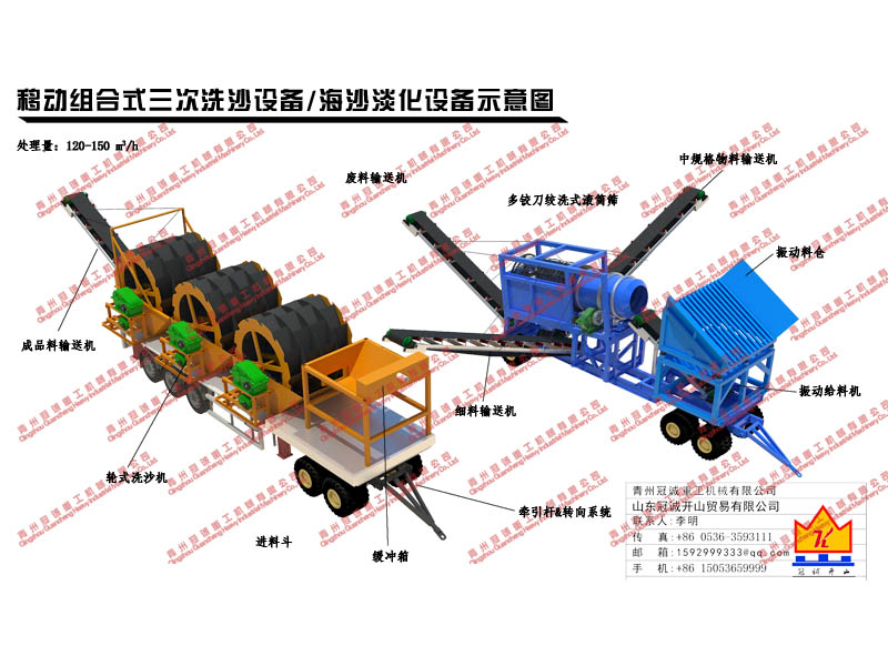 移動(dòng)組合式滾筒篩洗沙設(shè)備